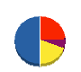 橋本塗装 貸借対照表 2010年9月期