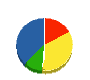 ミツヨシ設備サービス 貸借対照表 2010年4月期