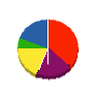 アクアマリン宮城 貸借対照表 2012年4月期