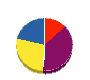 松月園 貸借対照表 2013年2月期