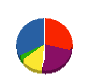 リフォームハウザー 貸借対照表 2011年9月期
