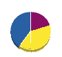 フジワラ住宅サービス 貸借対照表 2009年12月期
