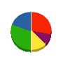 ウロコ設備 貸借対照表 2011年3月期