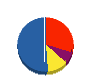 エムエスハウゼ 貸借対照表 2011年4月期