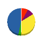 シンメイ電設 貸借対照表 2012年3月期