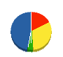 タキザワ住販 貸借対照表 2011年9月期