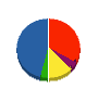 谷村産業 貸借対照表 2010年3月期