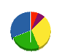 ヨシオカ工業 貸借対照表 2011年8月期