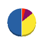 ハウジング田名部 貸借対照表 2010年3月期