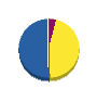 リフォーム北陵 貸借対照表 2010年5月期