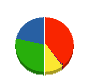山陰産業 貸借対照表 2011年8月期