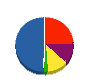 東栄産業 貸借対照表 2010年8月期