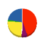 オガワ設計工務 貸借対照表 2009年3月期