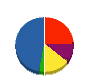 フジタカ 貸借対照表 2010年2月期