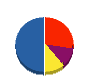 丸辰産業 貸借対照表 2011年3月期