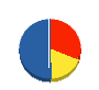 奈良荘苑 貸借対照表 2013年1月期
