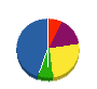 ウエムラ 貸借対照表 2010年6月期