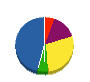 マツダ興業 貸借対照表 2013年3月期