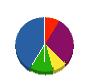 丹棲舎 貸借対照表 2013年2月期