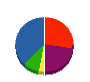 誠和クリエイト 貸借対照表 2011年2月期