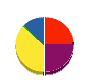 若月建設 貸借対照表 2010年9月期