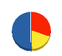 狭山市建設業（同） 貸借対照表 2012年9月期