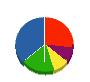 双葉建設 貸借対照表 2011年3月期