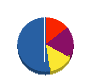 柚元工務店 貸借対照表 2011年1月期