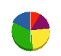 三洋塗装工業 貸借対照表 2012年3月期