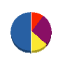 ホームテクノ大和 貸借対照表 2008年11月期