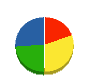 オリザ 貸借対照表 2011年3月期