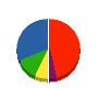 ミサワホームイング多摩 貸借対照表 2012年3月期