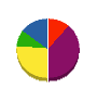 大平工業 貸借対照表 2009年12月期