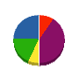 森川塗装工業 貸借対照表 2010年4月期