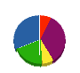 Ｓ＆Ｃ 貸借対照表 2011年9月期