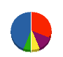 吉岡産業 貸借対照表 2010年10月期