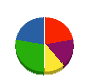 タイト綜合管理 貸借対照表 2011年2月期