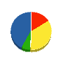安達組 貸借対照表 2010年7月期