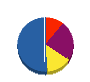 相和工産 貸借対照表 2010年6月期