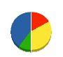 アリヨシ建設 貸借対照表 2011年6月期
