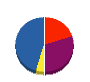 フツタ設備技研 貸借対照表 2013年3月期