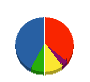 浜谷総業 貸借対照表 2010年7月期