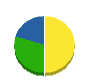 新栄緑化 貸借対照表 2011年7月期