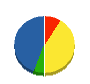 フジスタッフィング 貸借対照表 2011年3月期