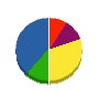 中村興業 貸借対照表 2010年7月期