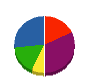 オオバ設計 貸借対照表 2010年11月期