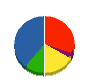 コージン設備 貸借対照表 2011年9月期