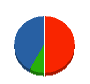 ミヨシ塗装工業 貸借対照表 2011年9月期