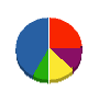 イワサキホーム 貸借対照表 2011年12月期