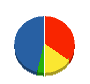 松運輸 貸借対照表 2009年9月期
